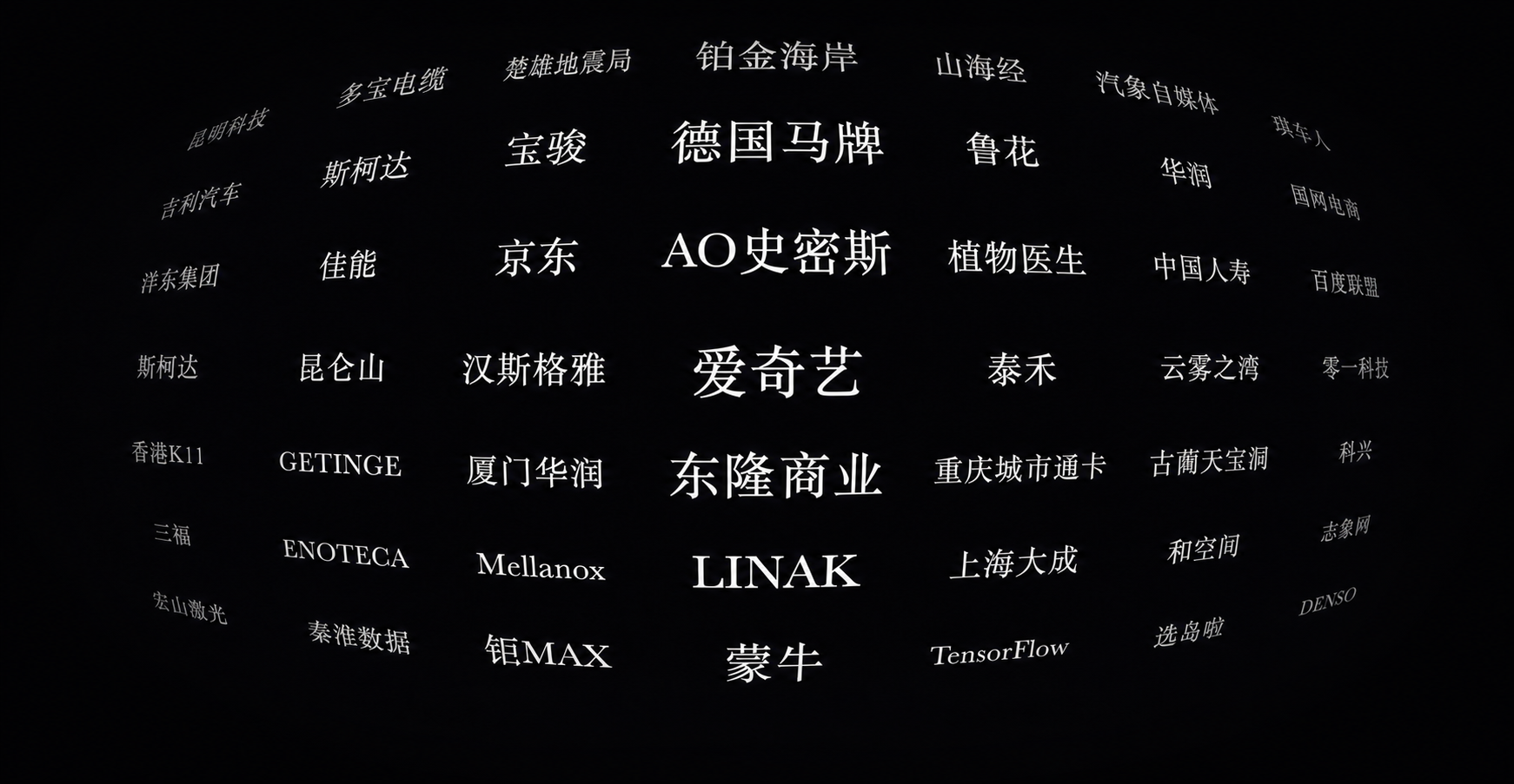 Serviced brand names arranged in a fisheye perspective